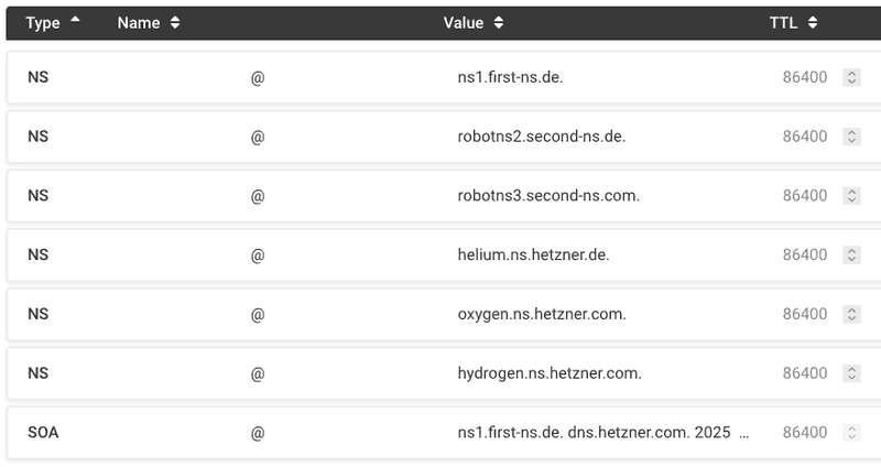 mixed nameserver sets