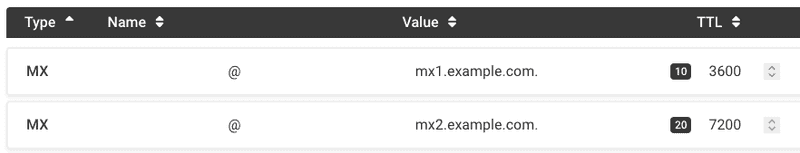 has differing record ttls